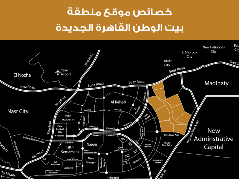 مشروع بيت الوطن التجمع الخامس | أفضل فرص السكن والاستثمار في القاهرة الجديدة